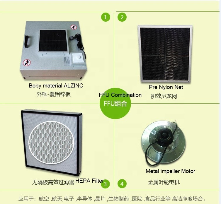 Van de de Eenheidsffu Ventilator van het ventilatiesysteem FFU de Filtereenheid met Prefilter